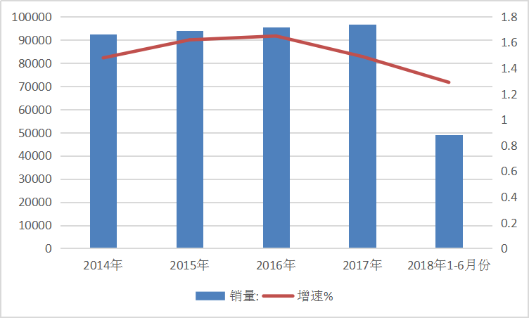 2019年中國厄貝沙坦行業(yè)發(fā)展現(xiàn)狀市場(chǎng)供給與需求量調(diào)研分析